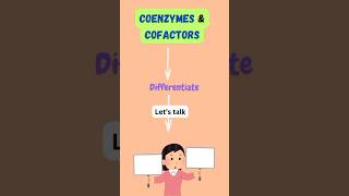 Coenzymes amp Cofactors shorts youtubeshorts coenzyme cofactors difference pritiduhanofficial new [upl. by Aicilec]