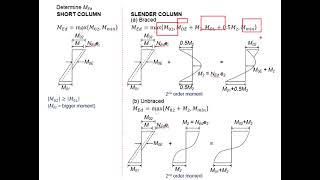 241 Column type Part 11  Rebar for slender braced column [upl. by Ellered]