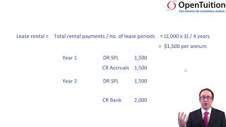 Leases low value and short life exemption  ACCA Financial Reporting FR [upl. by Ellesig371]