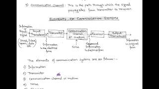 LECT1  INTRODUCTION TO COMMUNICATION SYSTEM [upl. by Swann454]