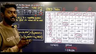 Harmonic Analysis in Tamil  Type 1 Problem  Transforms and Partial Differential Equations MA3351 [upl. by Ruby]