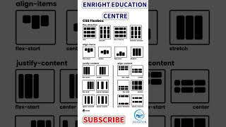 CSS FLASBOX PROPERTY css3 cssanimation css3course cssflex shortvideo viralshorts tranding [upl. by Aldercy]