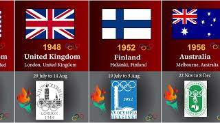 Olympic Host Countries 1896  2032 [upl. by Rebor]