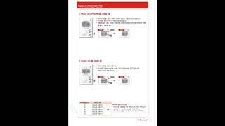 DT200R000 사용설명서 하니웰 온도조절기 MC2000 MC3000 [upl. by Meyer]