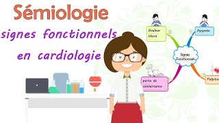 Sémiologie  Résumé quot les signes fonctionnels en cardiologie quot  cours de 3 ème année médecine [upl. by Egief]