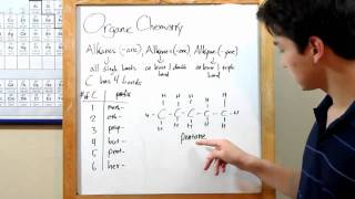 34 Organic Chemistry anes ynes enes [upl. by Noyar412]