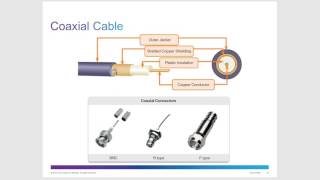 CCNA 1 Chapter 4 Network Access [upl. by Ednutey]