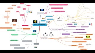 O PODER DO HÁBITO EM MAPA MENTAL ANIMADO [upl. by Noryk]