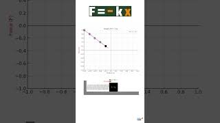 Work Done by Spring Force Explained in 11 seconds Class 11 Physics  AP Physics  JEE Physics [upl. by Crawley205]