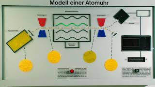 DiplPhys Franziska Riedel erklärt wie eine Atomuhr funktioniert [upl. by Connie944]