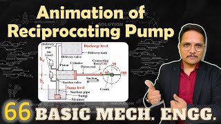 Animation of Reciprocating pump  Reciprocating pump diagram  Reciprocating pump  Water Pump [upl. by Ijar]