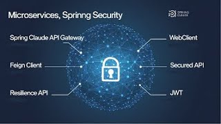 15Spring Boot Microservices Masterclass Debug Pre and Post Filter Flow in Spring Cloud API Gateway [upl. by Quitt728]