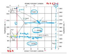 Tielines and cooling curves [upl. by Filmore]