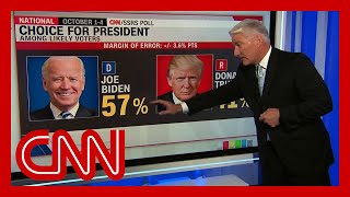 Joe Biden leading President Trump by 16 points in nationwide poll [upl. by Naivad143]