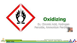 Globally Harmonized System GHS PICTOGRAM For Classification and Labelling of Chemicals [upl. by Otsirave100]