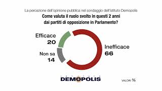 DUE ANNI DI GOVERNO MELONI [upl. by Neelat]