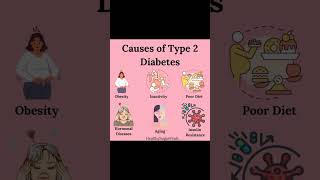 Health  Causes of Type 2 Diabetes [upl. by Yeruoc]