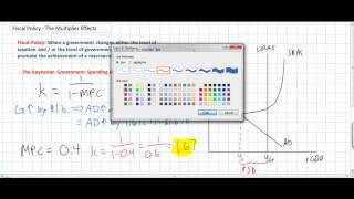 Fiscal Policy  The Government Spending Multiplier [upl. by Birch]