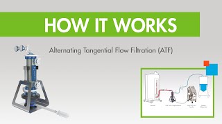 How it Works ATF Alternating Tangential Flow Filtration [upl. by Rehpotirhc]