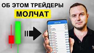 Как БЫСТРО ВЫРАСТИ в Трейдера Price Action в 2024 году Моя история [upl. by Orravan429]