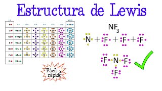 💥Estructura de Lewis ¿Qué es y Ejercicios🌐 Fácil y Rápido  QUÍMICA [upl. by Ttej741]