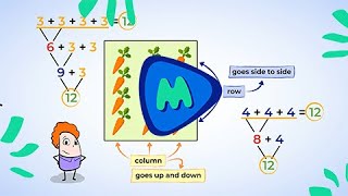 Arrays and Repeated Addition Introduction  MightyOwl Math  2nd Grade [upl. by Ardnuek525]