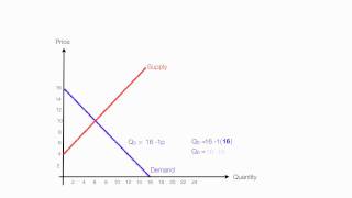 How to Calculate Equilibrium Price and Quantity Demand and Supply [upl. by Kali855]