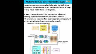 Multi Modal RAG PipelineGenAI Multi Modal Application building AI llm [upl. by Yelra]