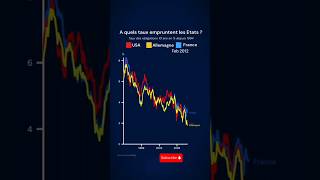 À quel taux empruntent les États  taux trading investir bourse bitcoin investissement [upl. by Akinehc]