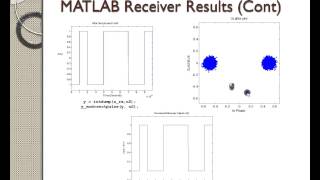 BPSK MATLAB Implementation [upl. by Hanala546]