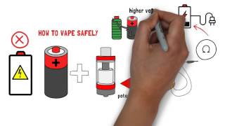 Sub Ohm Vaping Safety Tips  Sub Ohm Vaping Guide [upl. by Nospmoht529]