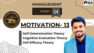 RBI GRADE B  MANAGEMENT COURSE  CHART 14  Self Determination Theory Self efficacy theory [upl. by Carita]