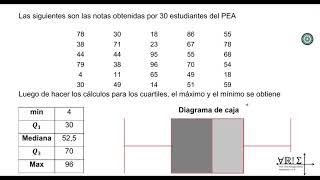 Medidas de variabilidad y dispersión [upl. by Mcclenon]