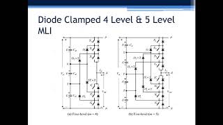 Diode Clamped MLI [upl. by Surazal183]