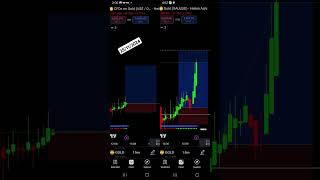 KKTRADERS xauusd supplyanddemand priceaction caratrading trading advanced [upl. by Sadonia]