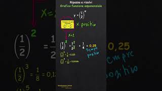 Ripassa e risolvi  Equazione Esponenziale fratta shorts maths exponential function [upl. by Eigroeg]