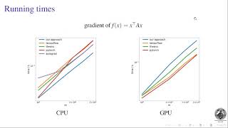 Computing derivatives of matrix and tensor expressions [upl. by Nomyt]