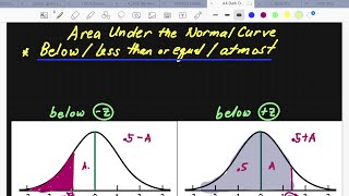 Finding the Area Under the Normal Curve Below Z Statistics and Probability Part 3 [upl. by Gray]