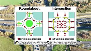 Why Roundabouts Rule the Road [upl. by Anniahs]