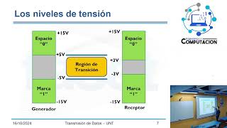 TD 2024  Clase 13 [upl. by Iosep]