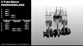 5TaktMotor  Energiebilanz [upl. by Annerahs]