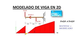 Modelo de una VIGA EMPOTRADA PASO A PASO EN 2D ETABS  Verificación Manual 7 [upl. by Yrolam]