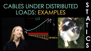 EXAMPLES Cables Subjected to Distributed Loads  Learn with Pi [upl. by Ferdinanda]