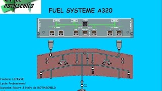 FUEL SYSTEM A320 CIRCUIT CARBURANT A320 [upl. by Eibbob]