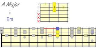 Harmonizing Scales Using Triads [upl. by Goebel]