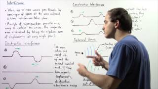 Destructive and Constructive Interference [upl. by Ahsekyw]