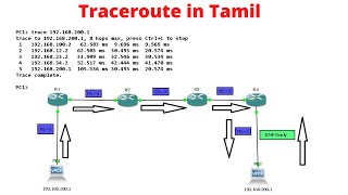 CCNA 200301  Traceroute in Tamil [upl. by Etnaed463]