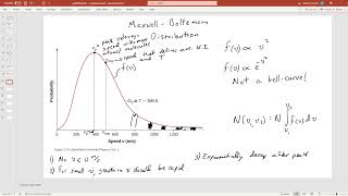 Maxwell Boltzmann Distribution [upl. by Ylicec942]