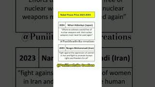 Nobel peace prize 2024 ll Nobel ll Awards ll GK bits Puniithsathvikacreations [upl. by Wehrle]