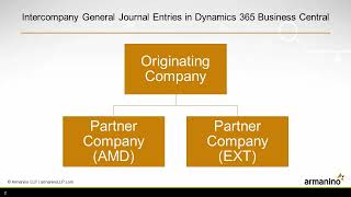 Intercompany General Journal Entries in Dynamics 365 Business Central [upl. by Eniawtna]